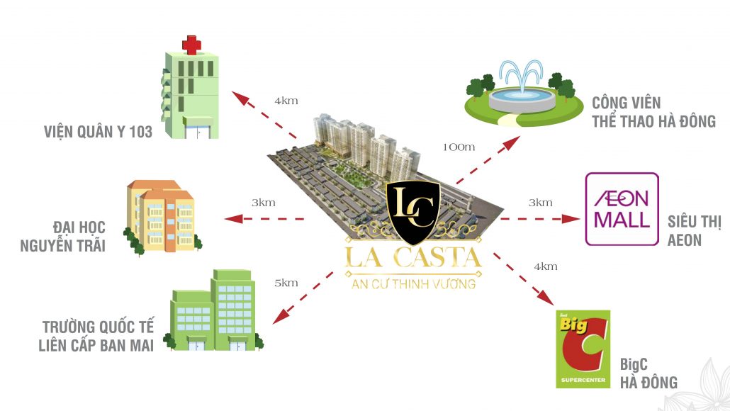 vị trí dự án la casta văn phú